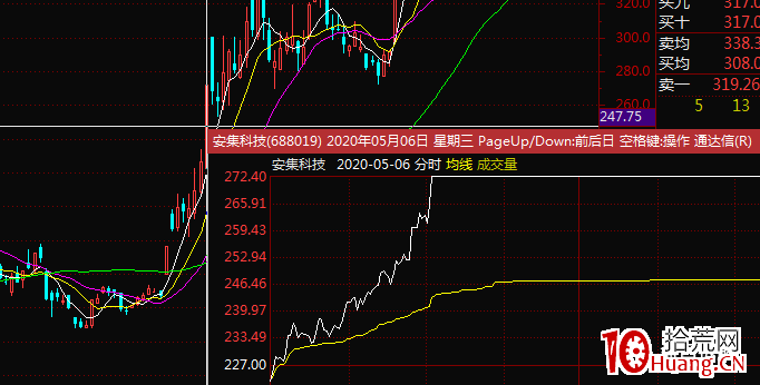遊資炒股養傢手法解密（圖解）,拾荒網