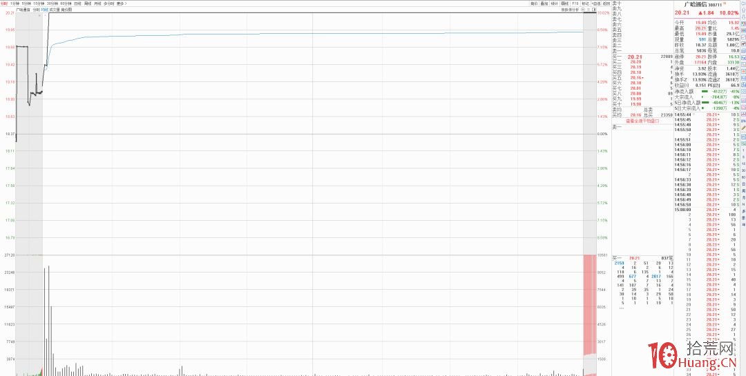 我的首板打板選股模式_5：競價搶籌戰法（圖解）,拾荒網