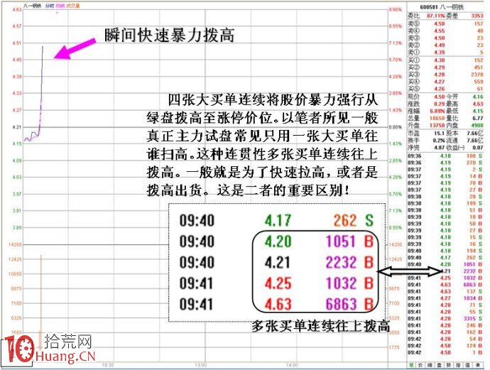 出貨與試盤的秘密:多筆大單拉高與單筆大單拉高 出貨與試盤的秘密:多筆大單拉高與單筆大單拉高,拾荒網