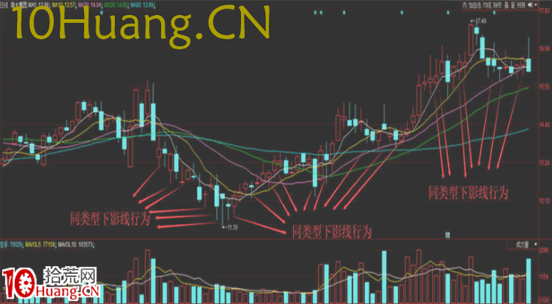 資金流戰法教程15：如何找強莊股（圖解）,拾荒網