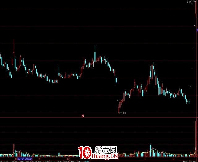 龍頭股二波戰法實戰要點(圖解) 龍頭股二波戰法實戰要點(圖解),拾荒網