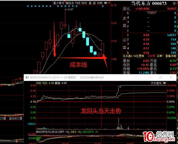龍回頭模式 深度教程(圖解) 龍回頭模式 深度教程(圖解),拾荒網