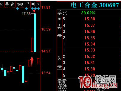 龍頭戰法失敗的秘密：為什麼別人用龍頭戰法大賺而你爆虧？龍頭戰法失效瞭嗎！（圖解）,拾荒網