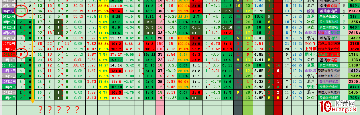 整體情緒和超短情緒的關系（圖解）,拾荒網