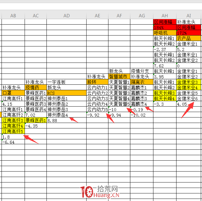 龍頭戰法之龍頭分類(圖解) 龍頭戰法之龍頭分類(圖解),拾荒網