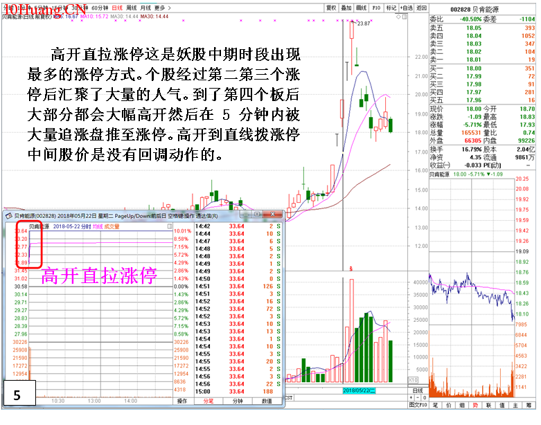 妖股的盤口特性深入剖析（圖解）,拾荒網