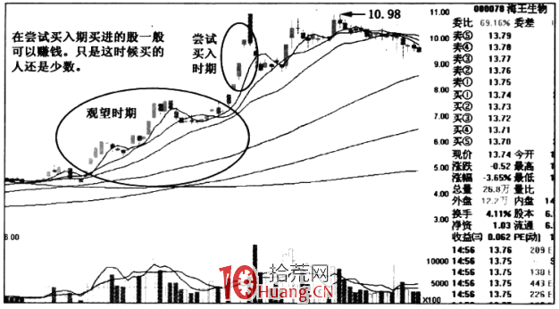 為什麼別人打板賺錢你套牢?漲停板心理分析(圖解) 為什麼別人打板賺錢你套牢?漲停板心理分析(圖解),拾荒網