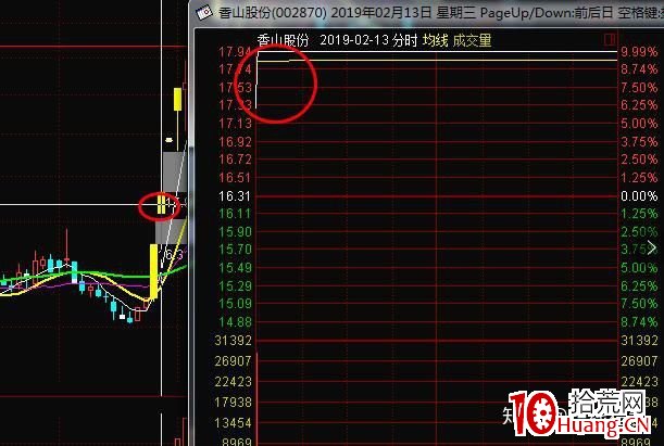 什麼樣的漲停板二板最可能連續暴漲？（圖解）,拾荒網