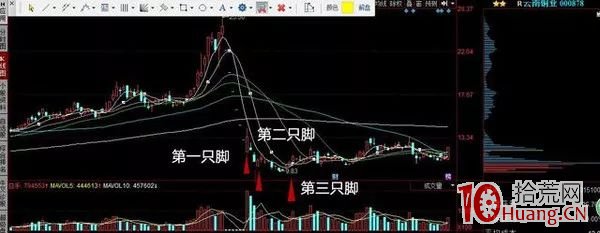 停牌股復牌之後連續一字跌停的“三隻腳戰法”搶反彈技術(圖解) 停牌股復牌之後連續一字跌停的“三隻腳戰法”搶反彈技術(圖解),拾荒網