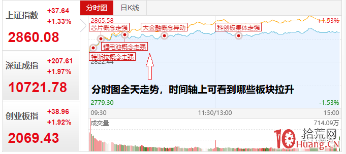 龍頭戰法短線如何復盤（圖解）,拾荒網
