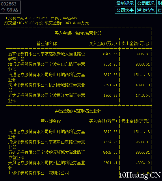 再看溫州幫如何做盤（圖解）,拾荒網