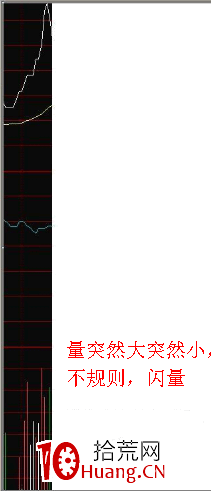 分時圖上判斷強勢股技巧之拉升波(圖解) 分時圖上判斷強勢股技巧之拉升波(圖解),拾荒網
