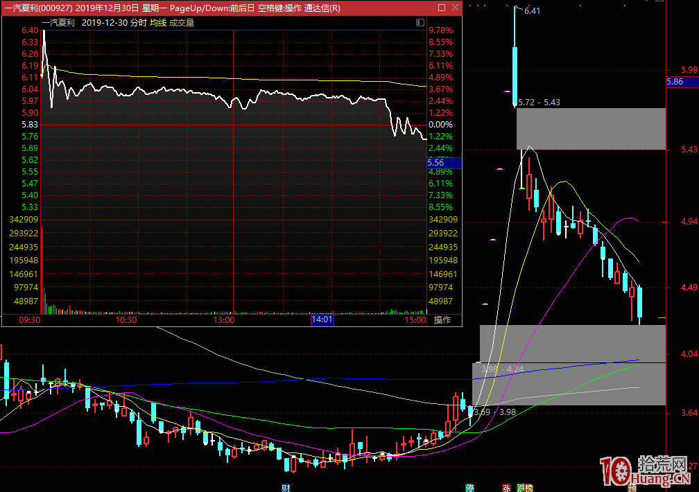 龍頭分歧戰法,抓住龍尾最後一擊(圖解) 龍頭分歧戰法,抓住龍尾最後一擊(圖解),拾荒網