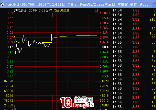 情緒周期及漲停連板股介入法（圖解）,拾荒網