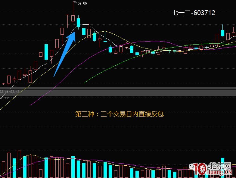 超短高手漲停板賣股技術深度教程 5：集體巨陰之後怎麼操作（圖解）,拾荒網