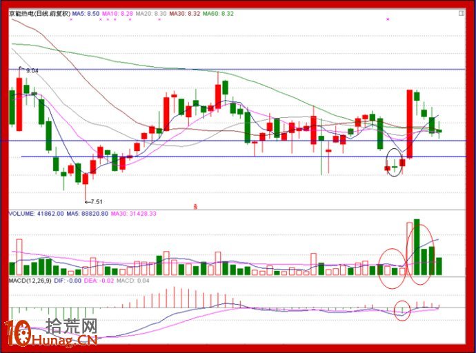 漲停板賣出法圖解:封漲停板當天不賣,第二天要賣出嗎 漲停板賣出法圖解:封漲停板當天不賣,第二天要賣出嗎,拾荒網