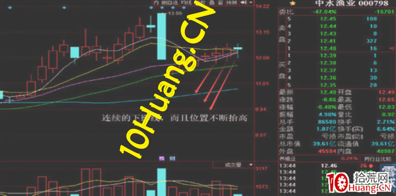 資金流戰法教程24:資金流派如何看盤之什麼是洗盤(圖解) 資金流戰法教程24:資金流派如何看盤之什麼是洗盤(圖解),拾荒網