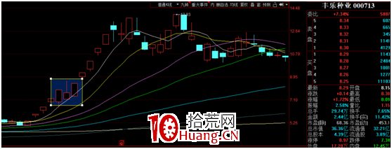 低吸的奧義 深度教程（圖解）,拾荒網