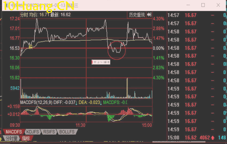 資金流戰法教程26:資金流派如何看盤之主力的痛點在哪(圖解) 資金流戰法教程26:資金流派如何看盤之主力的痛點在哪(圖解),拾荒網