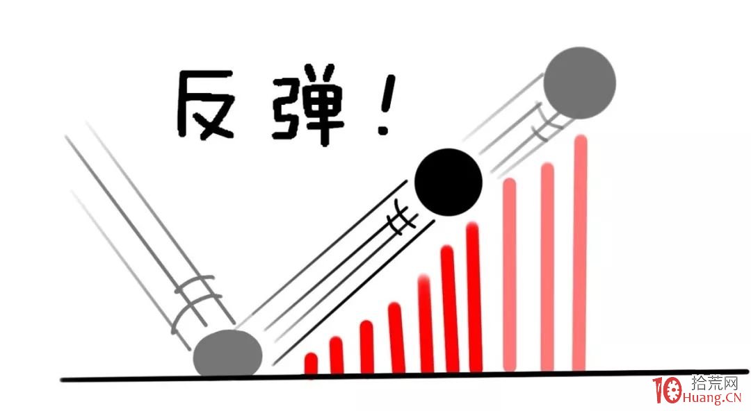 分時量能判斷後市漲跌,漫畫分時圖的秘密:個股分時量與未來(圖解) 分時量能判斷後市漲跌,漫畫分時圖的秘密:個股分時量與未來(圖解),拾荒網