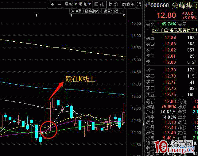 說說當年行情好的時候賺到第一個一百萬的手法（圖解）,拾荒網
