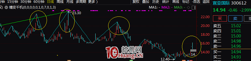 連板股作為超短標的,怎樣介入就漲停(三):關於封成比、股性(圖解) 連板股作為超短標的,怎樣介入就漲停(三):關於封成比、股性(圖解),拾荒網