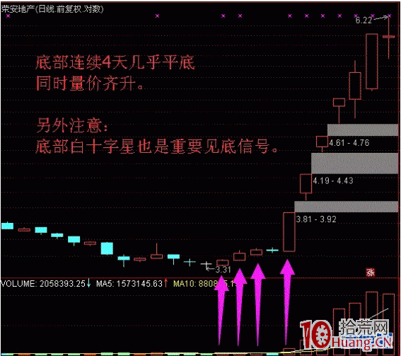 平步雲-10種妖股模式9,拾荒網