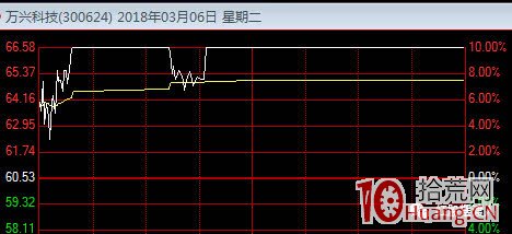 教你如何打板的技巧(圖解) 教你如何打板的技巧(圖解),拾荒網