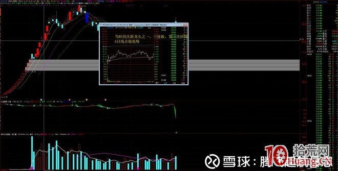 低吸翹楚“喬幫主”操盤手法風格揭秘（圖解）,拾荒網
