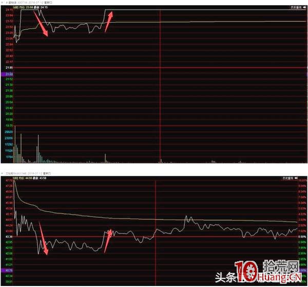 案例分析如何通過分時圖捕捉卡位龍頭股（圖解）,拾荒網