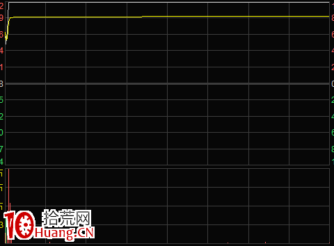 談談實戰常遇到的8種分時走勢(圖解) 談談實戰常遇到的8種分時走勢(圖解),拾荒網
