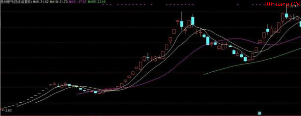 大道至簡,妖股的普遍特征分析!(圖解) 大道至簡,妖股的普遍特征分析!(圖解),拾荒網