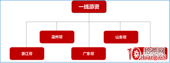 遊資戰法系列教程 第八講:龍虎榜深度研究(圖解) 遊資戰法系列教程 第八講:龍虎榜深度研究(圖解),拾荒網