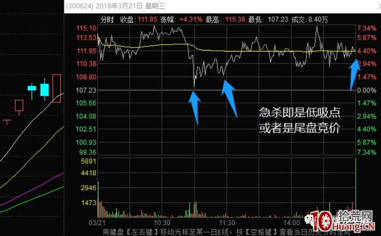 妖股生命周期中的3次反包低吸機會深度探討 1:高位首次不漲停分歧(圖解) 妖股生命周期中的3次反包低吸機會深度探討 1:高位首次不漲停分歧(圖解),拾荒網