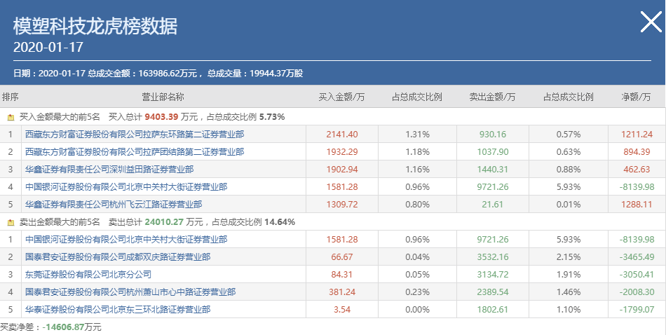 龍頭無間道，對手盤的思考：牛市的對手盤、熊市的對手盤（圖解）,拾荒網