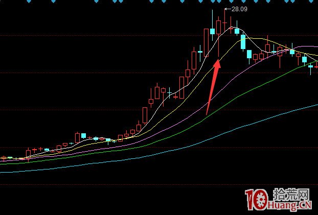 一代遊資喬幫主交割單經典案例分析圖解 一代遊資喬幫主交割單經典案例分析圖解,拾荒網