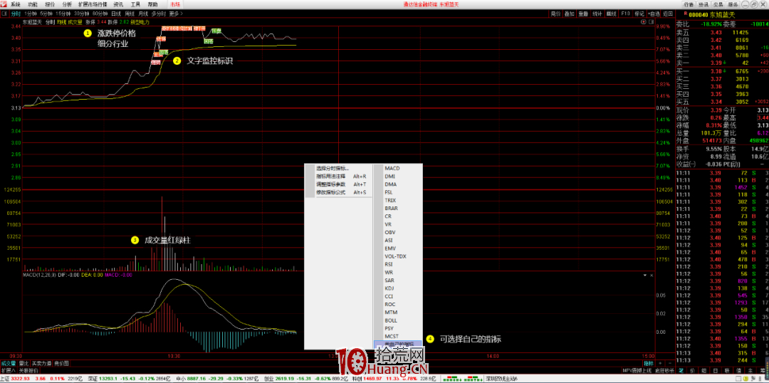 通達信分時圖界面設置一些細節的高級技巧(圖解) 通達信分時圖界面設置一些細節的高級技巧(圖解),拾荒網