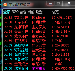 股票打板看盤的關鍵是看透盤面的市場情緒，即賺錢效應和虧錢效應（圖解）,拾荒網