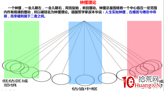 怎麼判斷市場情緒高低點？（圖解）,拾荒網
