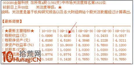 漲停板打板戰法研究圖解(二):個股質地篇 漲停板打板戰法研究圖解(二):個股質地篇,拾荒網