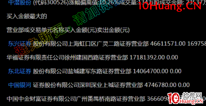 莊股教學之教你看懂莊股學會莊股深度教程5:如何參與莊遊股(圖解) 莊股教學之教你看懂莊股學會莊股深度教程5:如何參與莊遊股(圖解),拾荒網