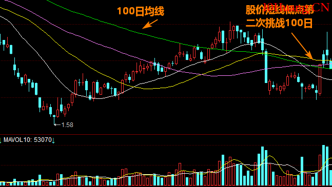 低開橫盤盤中瞬間拉升至漲停案例講解（圖解）,拾荒網