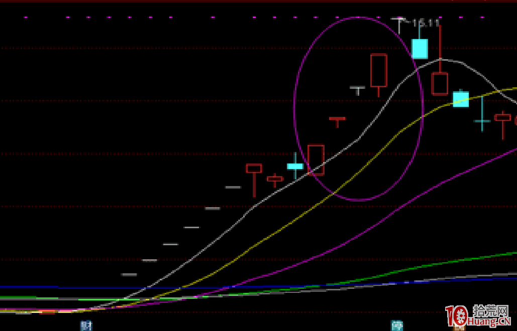 妖股漲停板規律研究深度教程之:妖股的特性分析(圖解) 妖股漲停板規律研究深度教程之:妖股的特性分析(圖解),拾荒網