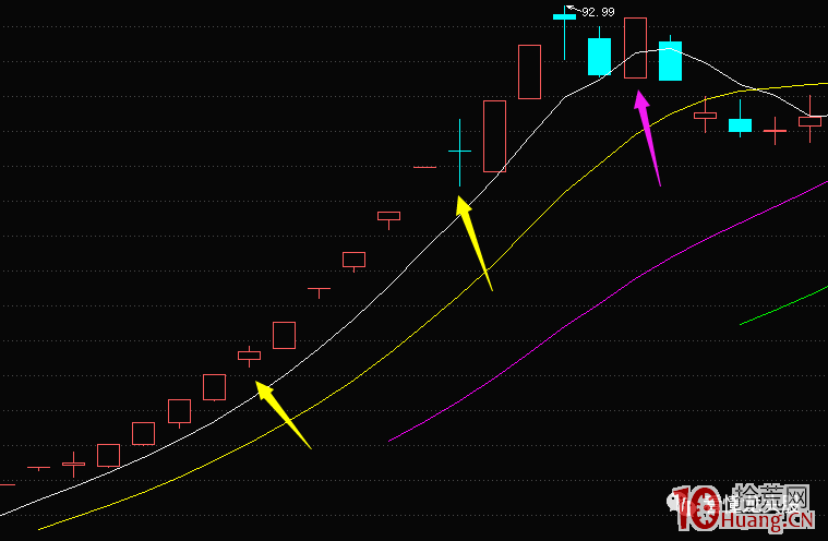 超短高手抓漲停低吸技術系列深度教程 9：雙頭反包低吸戰法（圖解）,拾荒網