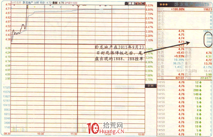 漲停板高手進階教程 62:漲停板盤口語言解密(圖解) 漲停板高手進階教程 62:漲停板盤口語言解密(圖解),拾荒網