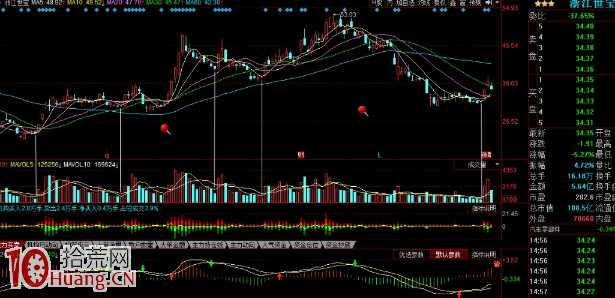 漲停板上方調整的變盤節點，低吸時機為——出現極致縮量（圖解）,拾荒網