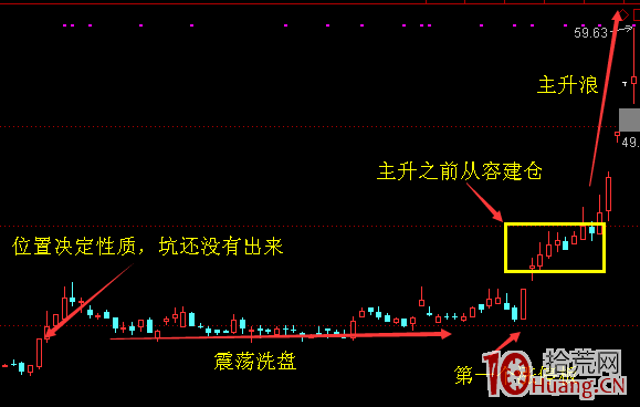 心法篇-炒股如何做到像高手一樣持久盈利(圖解) 心法篇-炒股如何做到像高手一樣持久盈利(圖解),拾荒網