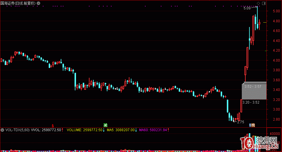打板模式還能賺錢嗎——從生意之道看股市中如何成功,拾荒網
