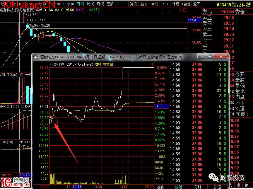 遊資大神退學炒股2017-2018年一年88倍之旅的交割單附圖復盤（第二部分）,拾荒網