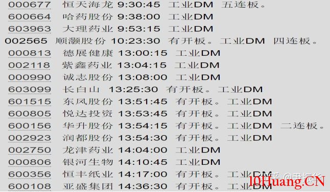 龍頭戰法之：板塊梯隊隊形（圖解）,拾荒網